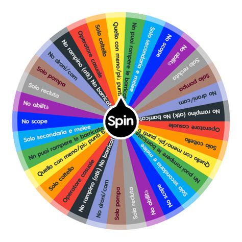 r6 wheel challenge.